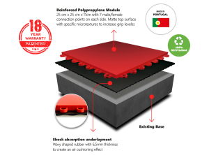 Гумова плитка